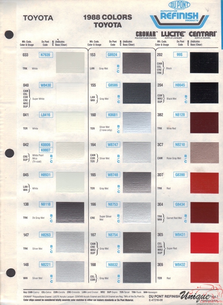 1988 Toyota Paint Charts DuPont 1